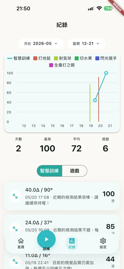 進步