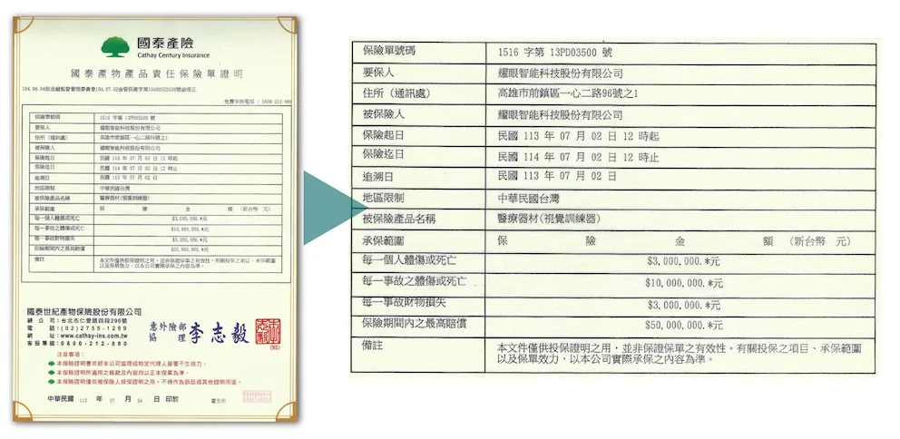 產品責任險保障